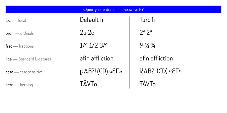 Seawave FY includes OpenType Standard Ligatures and has extensive Latin language support.