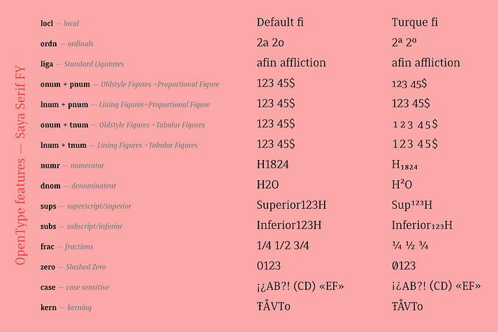 Emphasizing the popular Saya Serif FY font family.