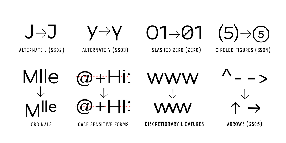 Highlighting the Artford font family.