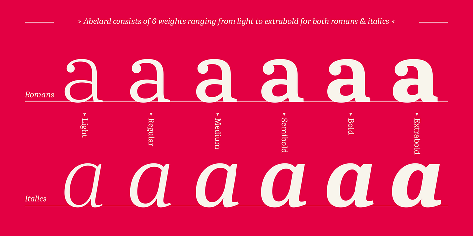 It is a contemporary take on classic types like Baskerville, Bulmer, and Scotch Roman that has been optimized for text embedding on eReaders.