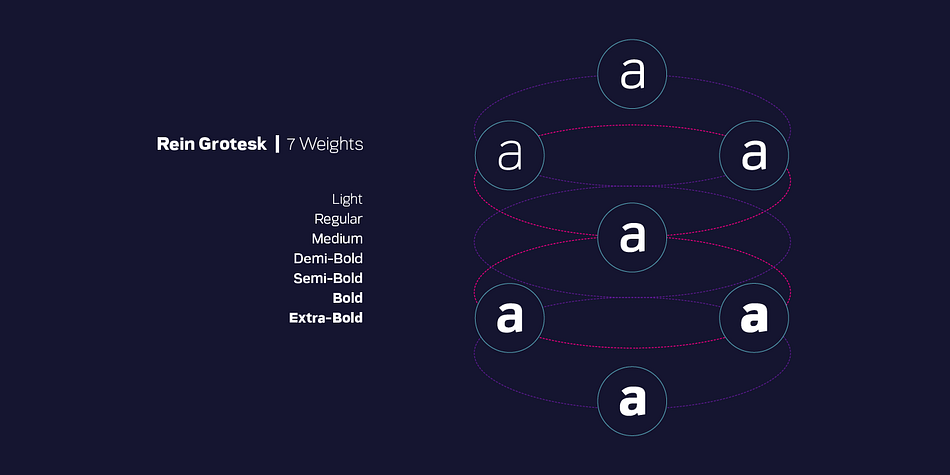 It’s tall structure and open counters make Rein Grotesk a versatile typeface which is both readable at small sizes and legible in any display environment.