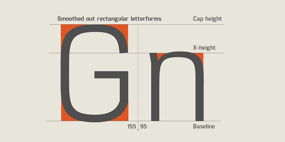 Emphasizing the favorited Eund font family.