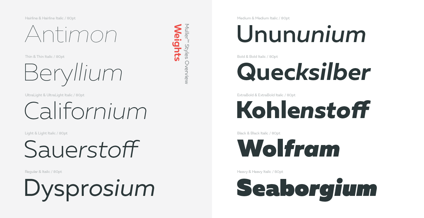 5359 muller шрифт. Шрифт Muller. Font Muller Cyrillic. Шрифт Muller EXTRABOLD Italic. Muller Regular