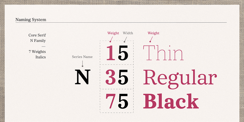 Letters in the Core Serif N has designed with large x-heights and simple serifs for legibility at small sizes.