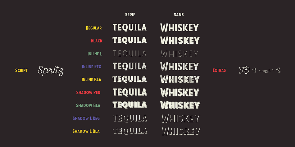 Emphasizing the popular Taberna font family.