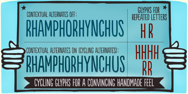 Counting 4 glyphs for each letter, its laborious kerning table ensures the glyphs are truly exchangeable.