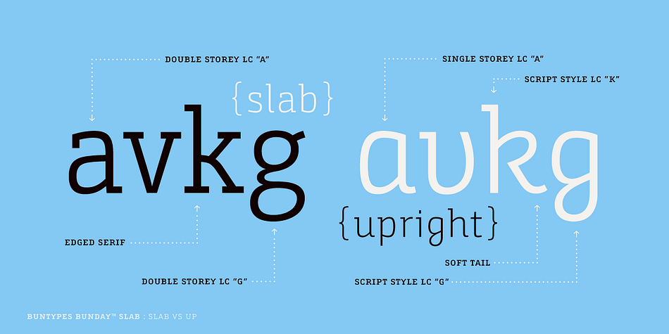 Buntypes Bunday Slab vs. Up