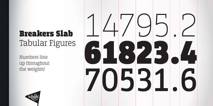 Displaying the beauty and characteristics of the Breakers Slab font family.