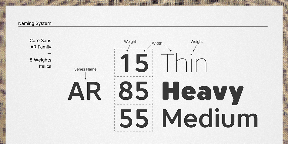 It is a part of the Core Sans Series such as N, M, E, A, D, G, R, and B.