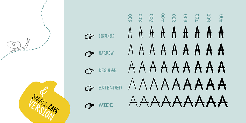 Every one of these font weights contains a number of extension types - Condensed, Narrow, Regular, Extended and Wide.