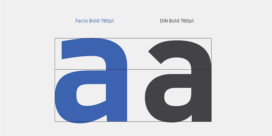 Highlighting the Facto font family.