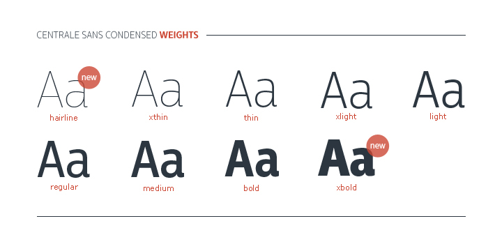 It looks a bit friendlier than Centrale Sans because of its closer relation to the humanist model.