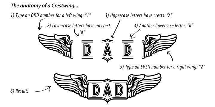 Highlighting the ABTS Crestwing font family.