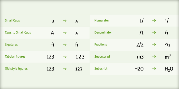 It consists of four weights (Light, Regular, Medium, Bold) which are accompanied by their corresponding obliques.