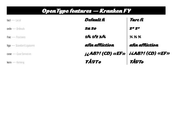 Kraaken FY includes OpenType Standard Ligatures and has extensive Latin language support.