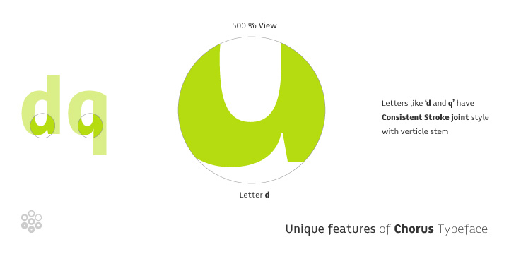 Emphasizing the popular Chorus font family.