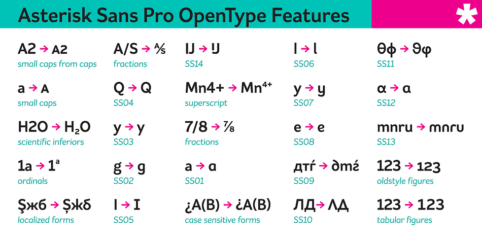 The look is contemporary; details which give the fonts character at large sizes all but disappear when small, making the middle weights suitable for large chunks of text.