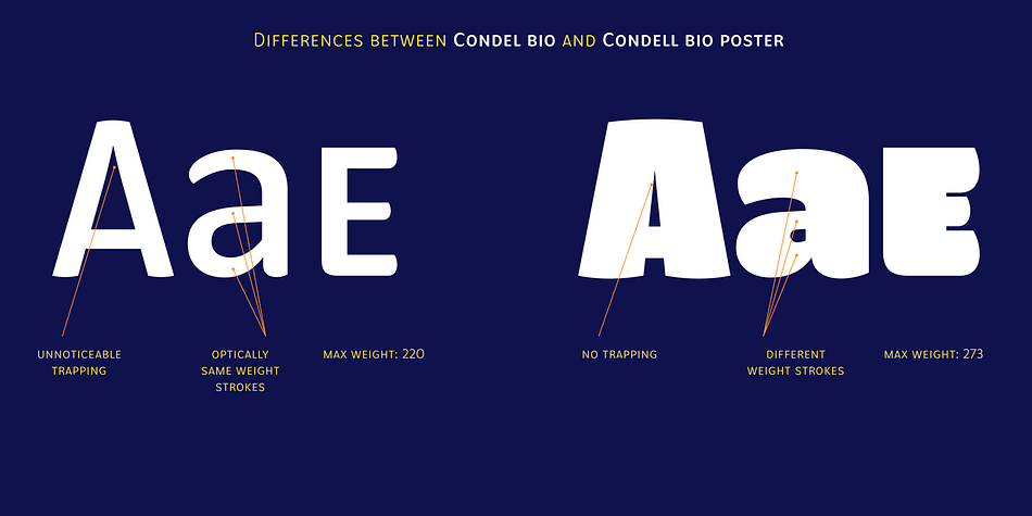 Condell Bio font family sample image.