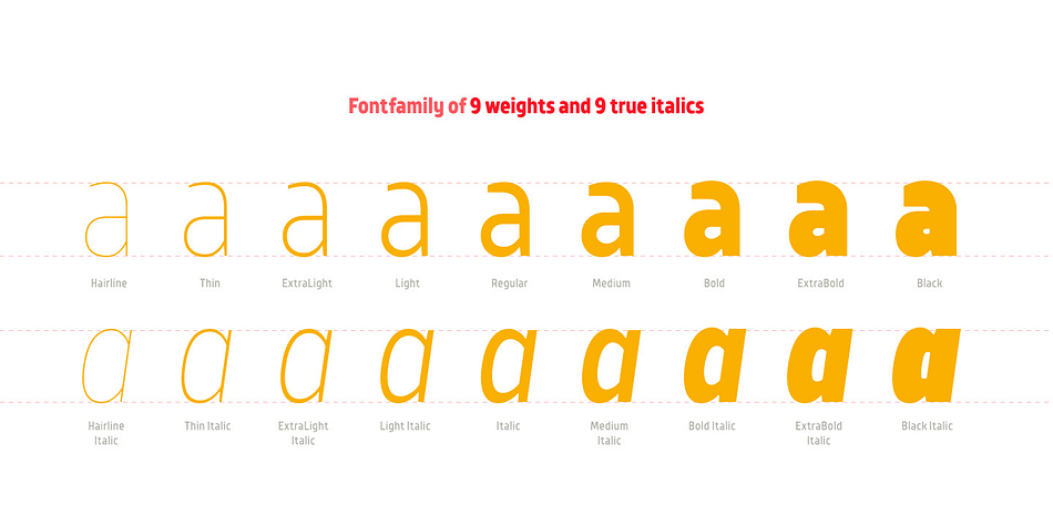Relatively tall lowercase characters, open forms of semi-circular characters, and low contrast between vertical and horizontal lines make this font type easy to read even in small text sizes and for any type of navigation.