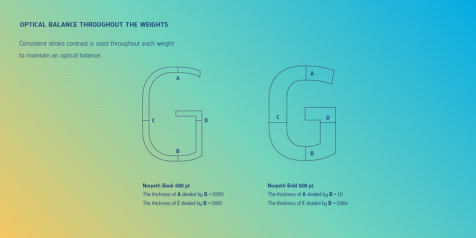 Also consistent stroke contrast is used throughout each weight to maintain an optical balance.