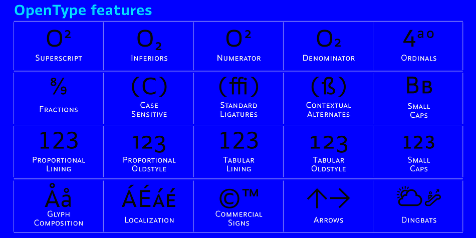 Displaying the beauty and characteristics of the Identa font family.