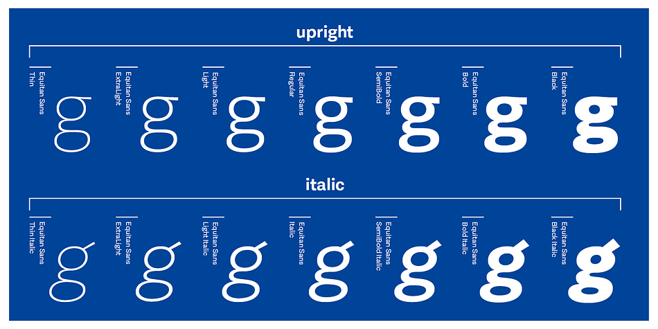 Displaying the beauty and characteristics of the Equitan Sans font family.