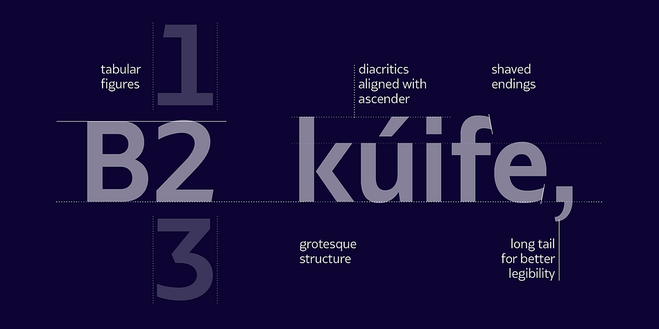 They’re the perfect complement for each other, sharing x-height and modulation as both font families were developed in parallel.