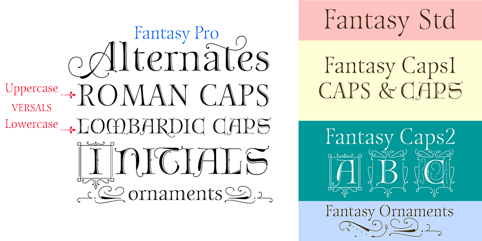 Highlighting the Fantasy font family.