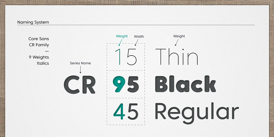 Core Sans CR is inspired by classic geometric sans (Futura, Avenir, Avant Garde etc.).