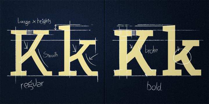 Displaying the beauty and characteristics of the Korpo Serif font family.