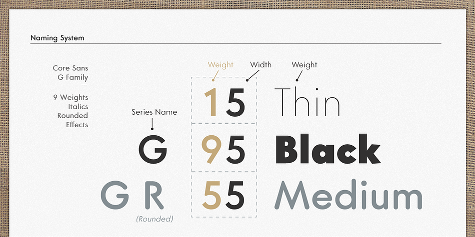 Highlighting the Core Sans G font family.