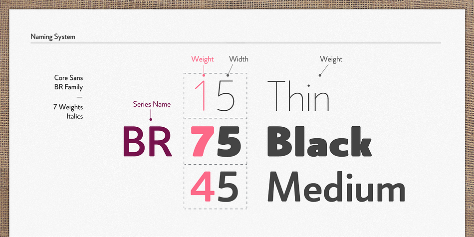 Core Sans BR Family is designed with rounded stroke endings for visual comfort.