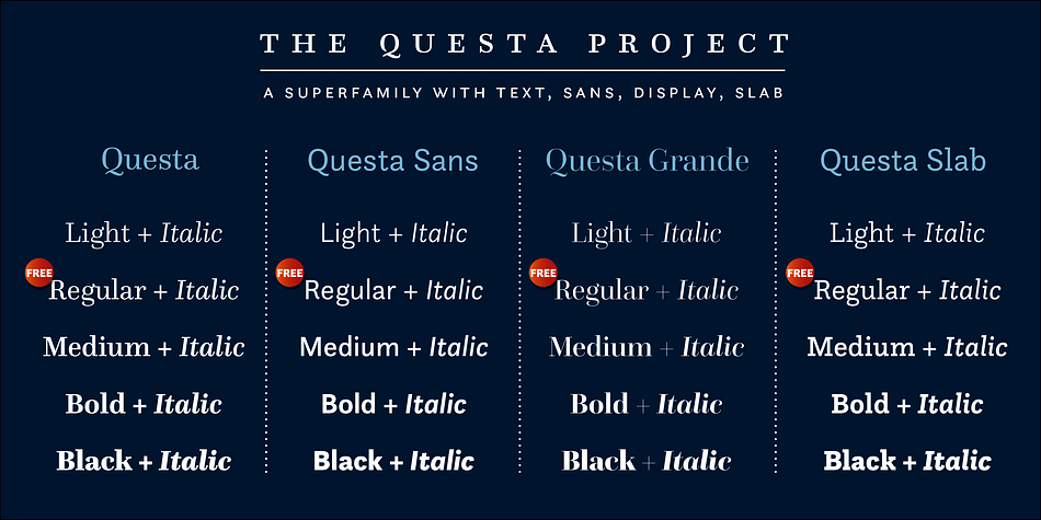 The inclusion of small caps, four sets of figures, ligatures and  extended language support makes Questa a real workhorse.