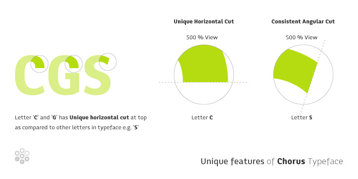 Displaying the beauty and characteristics of the Chorus font family.