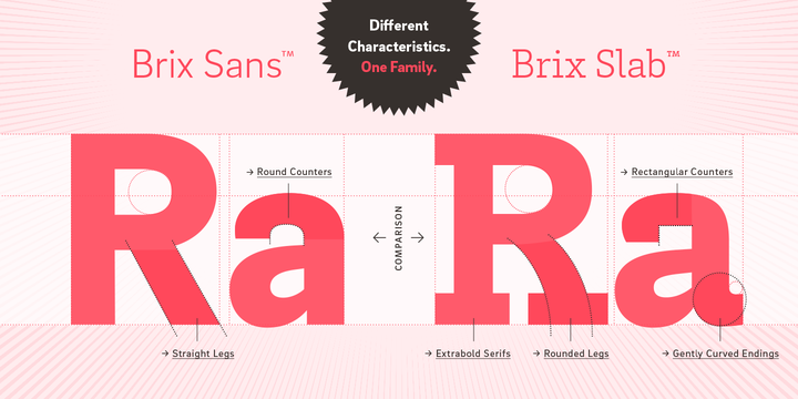The Brix Sans OpenType fonts feature small caps, five variations of numerals, arrows and an extended character set to support Central and Eastern European as well as Western European languages.