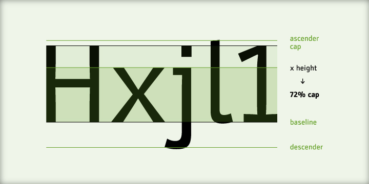 It consists of four main (Light, Regular, Medium, Bold) and four secondary, negative weights (Light Negative, Regular Negative, Medium Negative, Bold Negative) which are accompanied by their corresponding obliques.