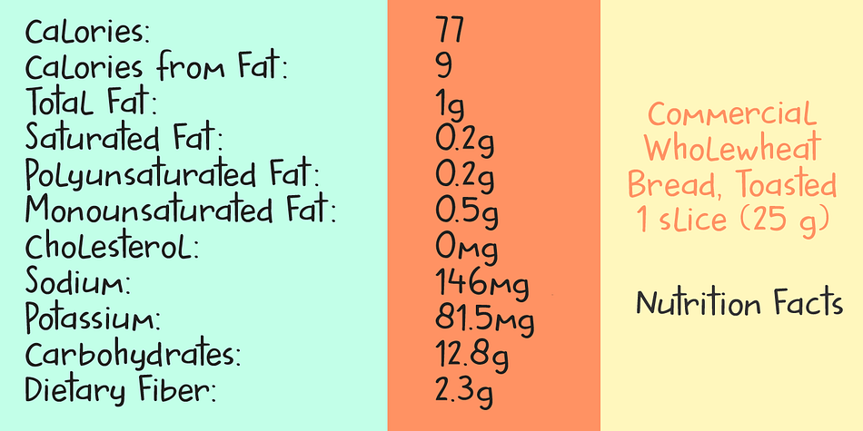 Displaying the beauty and characteristics of the Buttered Toast font family.