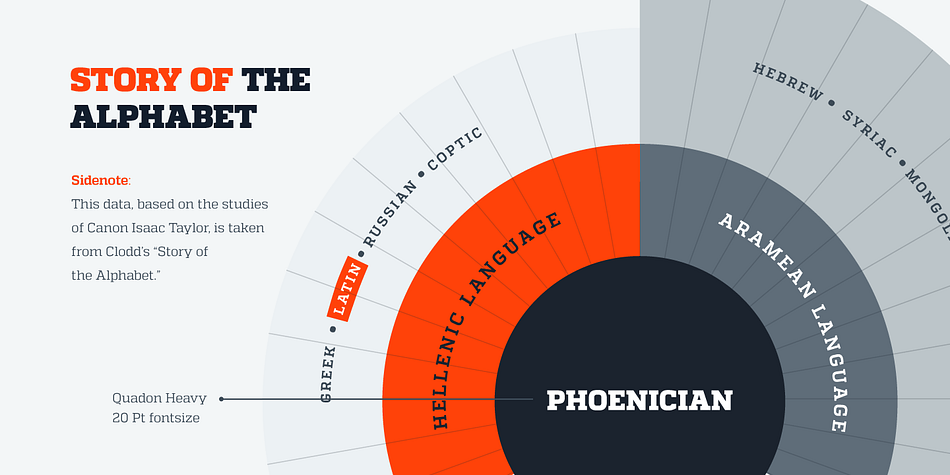 Highlighting the Quadon font family.