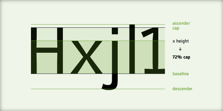 As its display counterpart it has a large character set with multiple weights, which are defined by optimal size ratio, wide aperture and balanced counters.