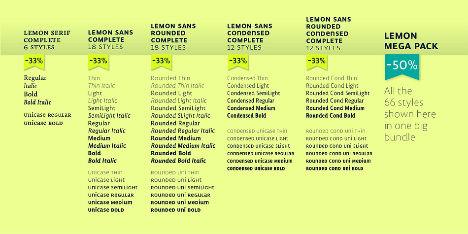 Emphasizing the favorited Lemon Sans font family.