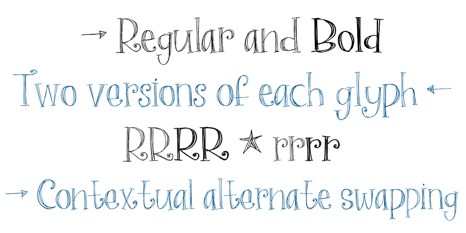 Displaying the beauty and characteristics of the Art Party font family.
