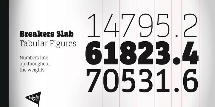 Displaying the beauty and characteristics of the Breakers Slab font family.