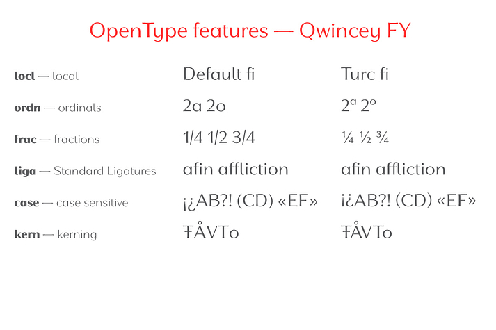 Qwincey FY includes OpenType Standard Ligatures and has extensive Latin language support.