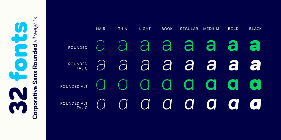 Displaying the beauty and characteristics of the Corporative Sans Rounded font family.