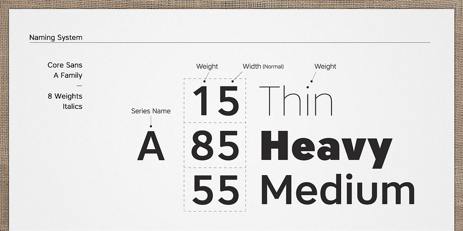 It is a part of the Core Sans Series Core Sans N SC, Core Sans N, Core Sans NR, Core Sans M and Core Sans G.