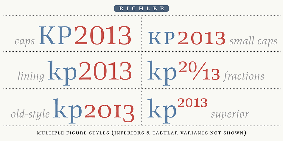 Emphasizing the favorited Richler PE font family.