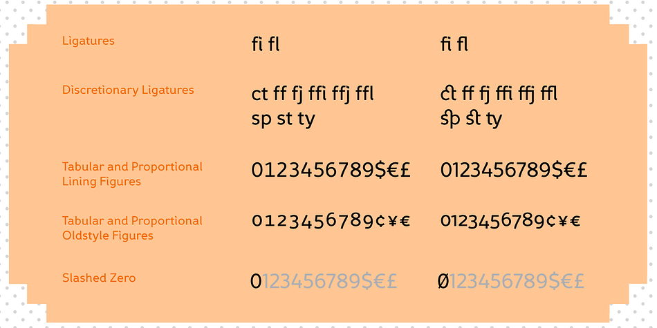 Fox Sans Pro font family example.