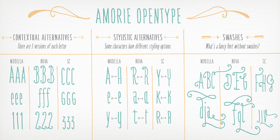 Opentype for this font includes Contextual Alternatives, which produces three versions of each character, making sure no two identical letters appear next to each other thus giving your design a fully authentic look.