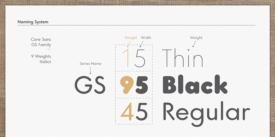 Core Sans GS is constructed of straight, circular or square shapes.