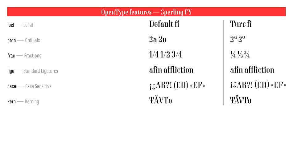 Sperling FY includes OpenType Standard Ligatures and has extensive Latin language support.